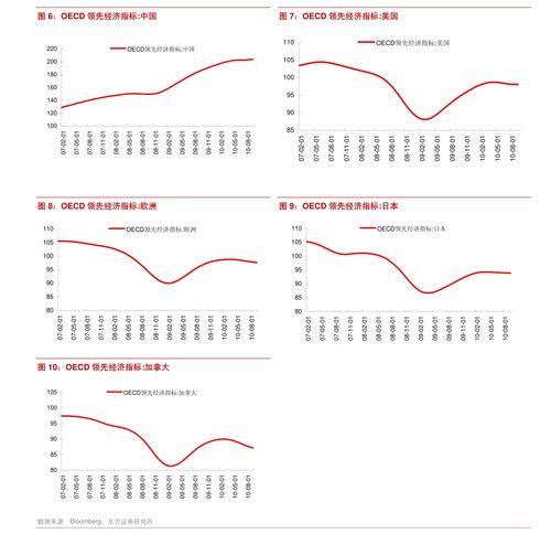 中金公司 图说中国宏观周报 从进口价格看疫情供给冲击 宏观经济 慧博投研资讯